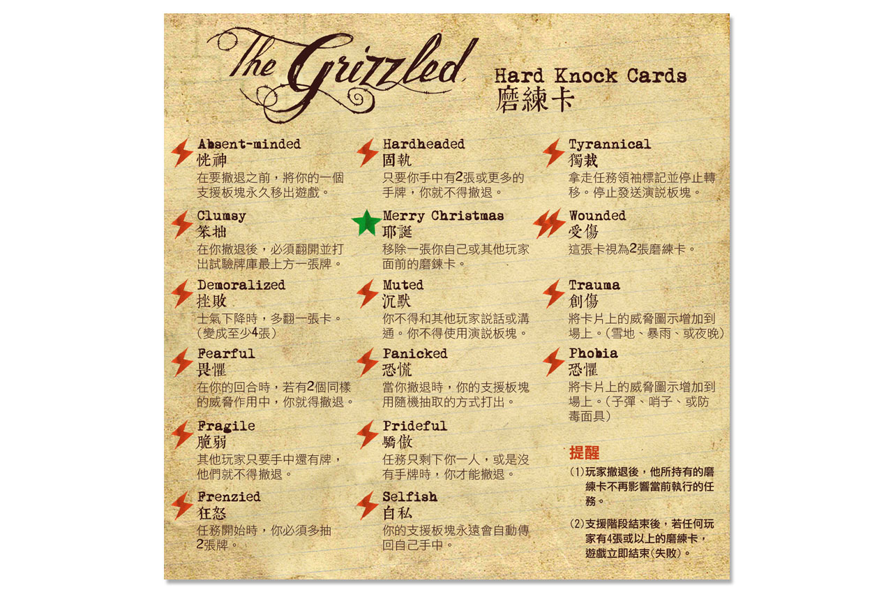 The Grizzled 步兵的恐懼 中文玩家幫助卡