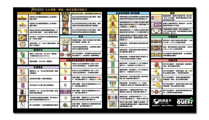 七大奇蹟 7 Wonders 中文化玩家幫助卡